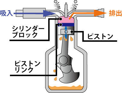 オイル交換の重要性｜日立 高萩で1台550円のオイル交換！格安オイル交換